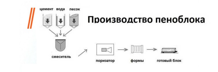 Пеноблок в Харькове от производителя, статьи